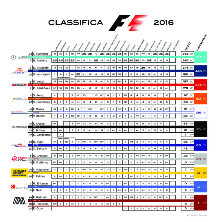 campionato-f1-2016-8-copia