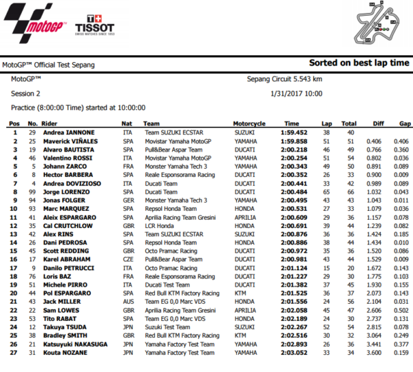 day-2-sepang-test