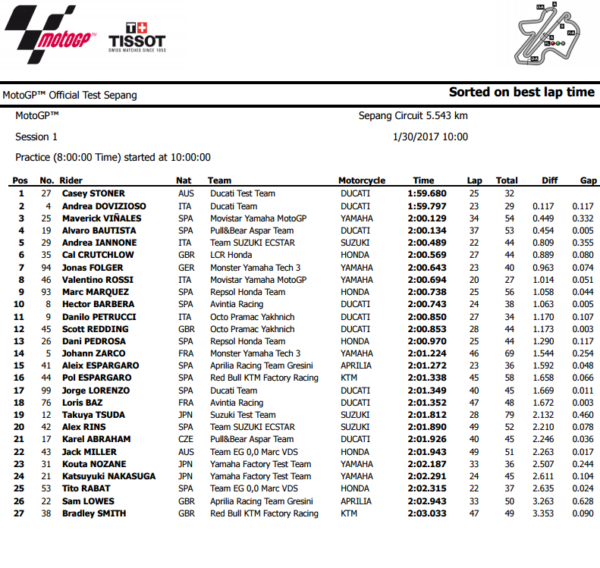 motogp-test-sepang-day1