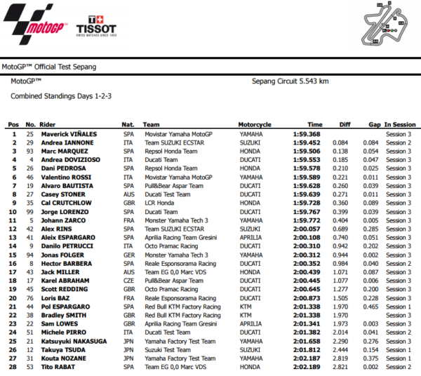 combinata-test-irta-sepang