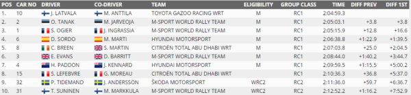 tab-wrc