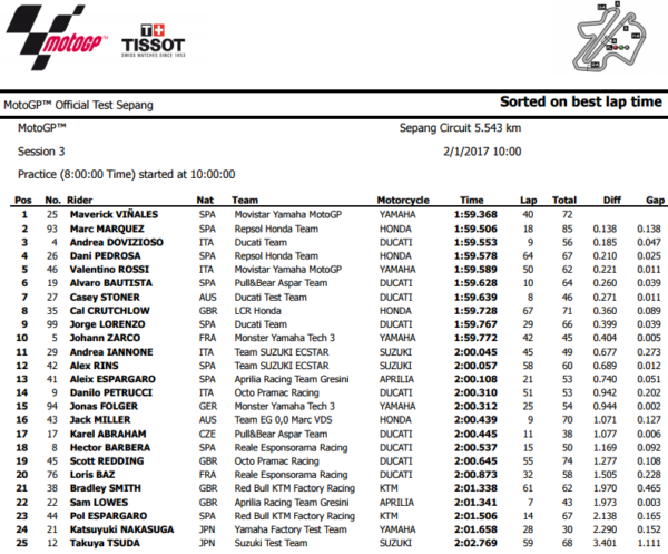 test-sepang-day-3