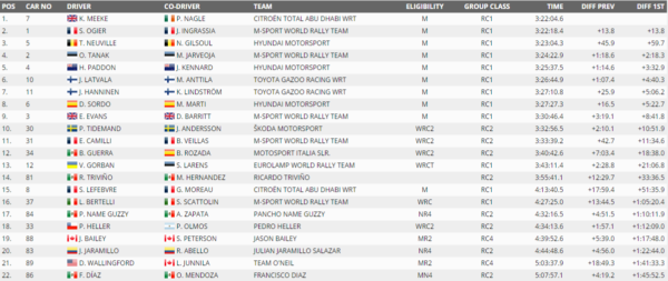 classifica-wrc-mexico