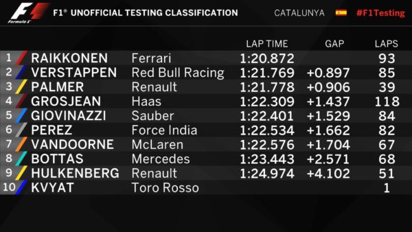 f1-results