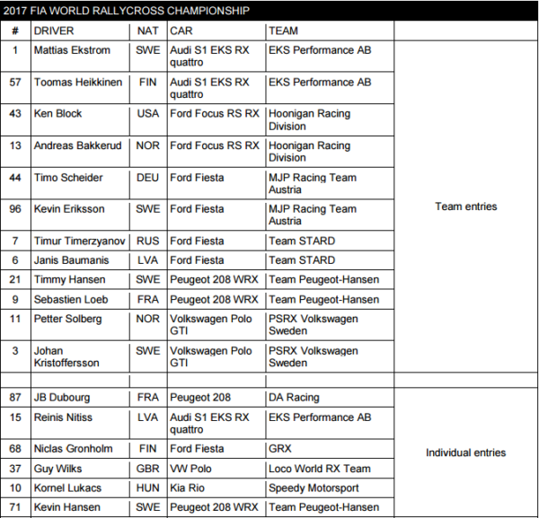 wrx-entries