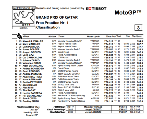 fp1-qatar