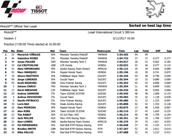 giorno-2-losail