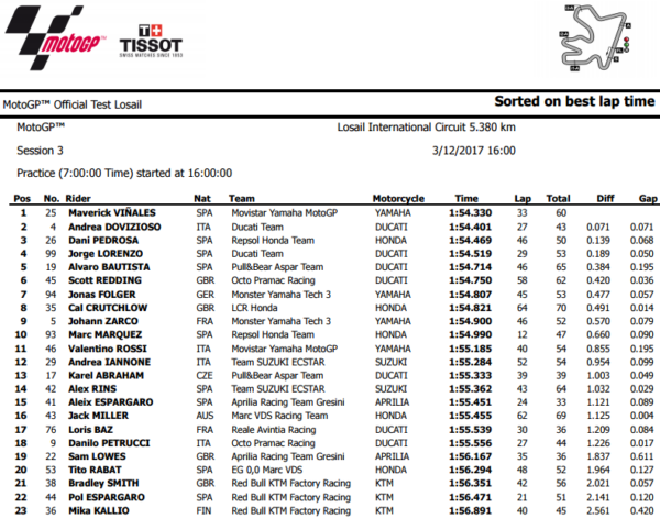 losail-3