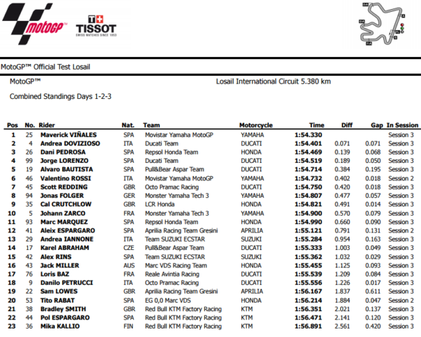 losail-combinata