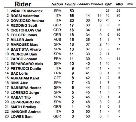 classifica-dopo-arg-motogp