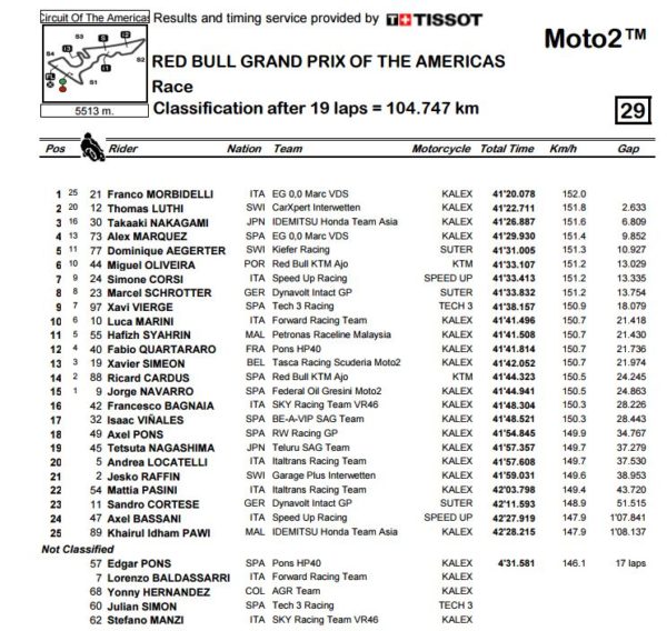 moto2-gp-cota