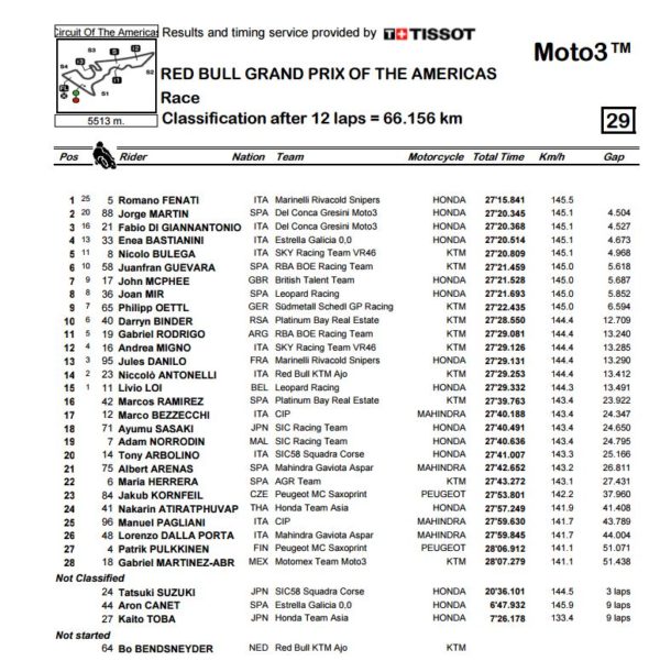 moto3-gp-cota