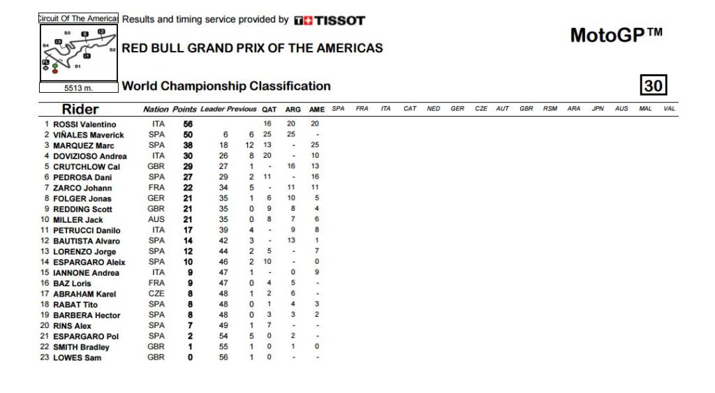 motogp-classifica-post-cota