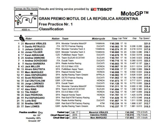 fp1-mgp-argentina