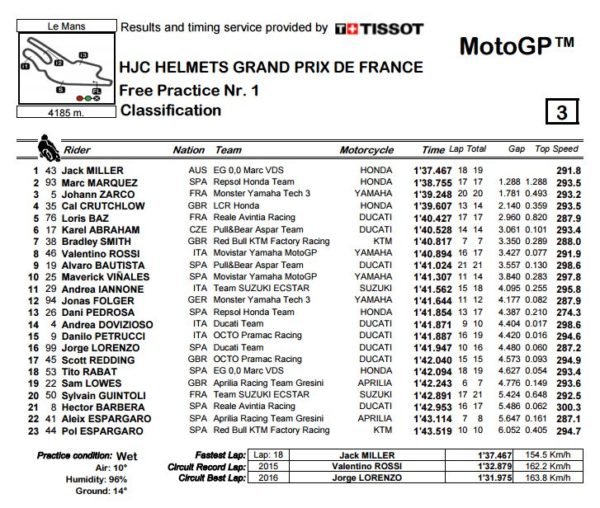 fp1-motogp