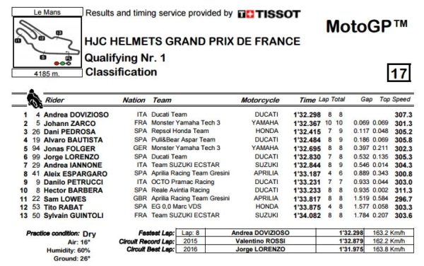 q1-mgp-francia