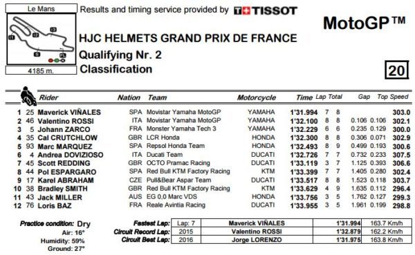 q2-mgp-francia