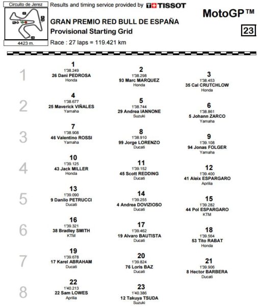 qualifiche-motogp-jerez