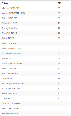 rx-standings-hockenheim