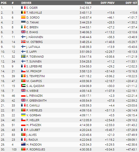 wrc-portogallo-domenica