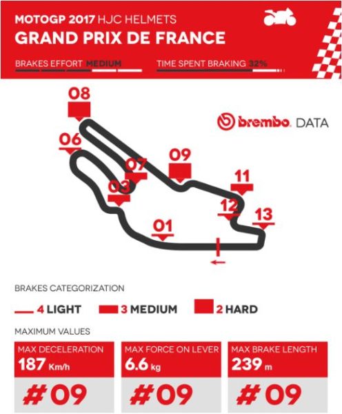 brembo-le-mans-2017