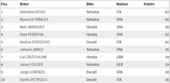 classifica-pre-le-mans