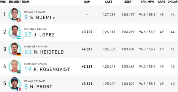 Classifica finale ePrix Parigi