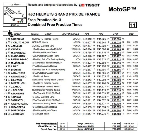 combinata-motogp-francia