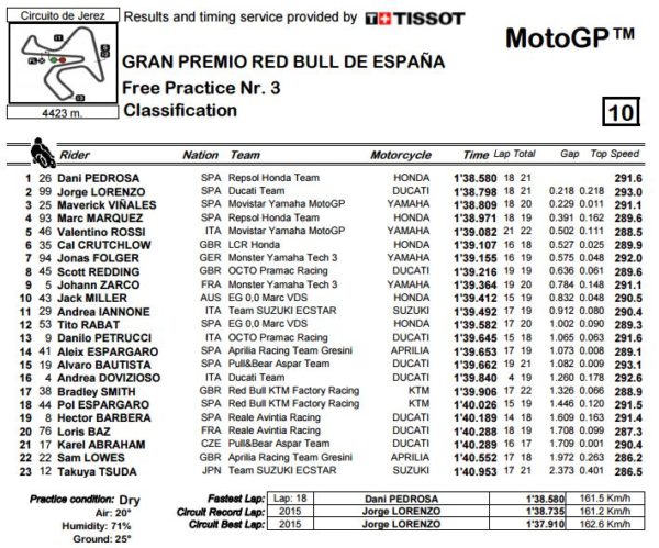 fp3-jerez-mgp