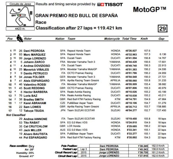 gp-jerez-mgp