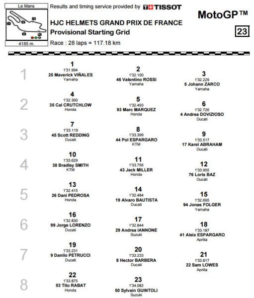 grid-mgp-francia