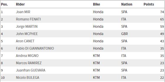 moto3-pre-le-mans