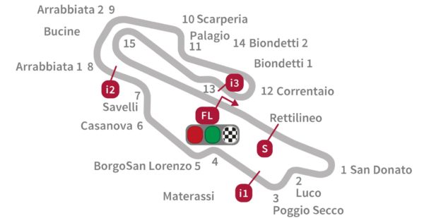 mugello-official