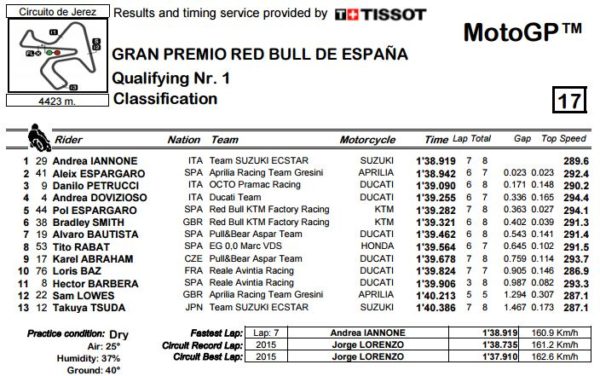 q1-mgp-jerez