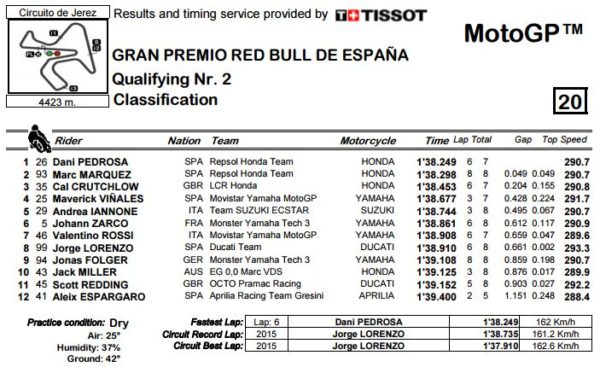 q2-mgp-jerez