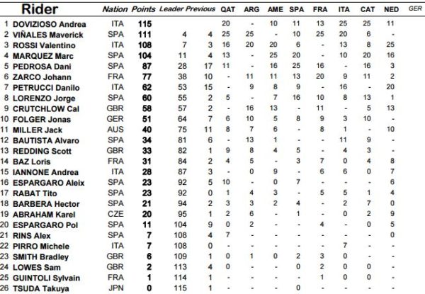 classifica-completa-pre-germania