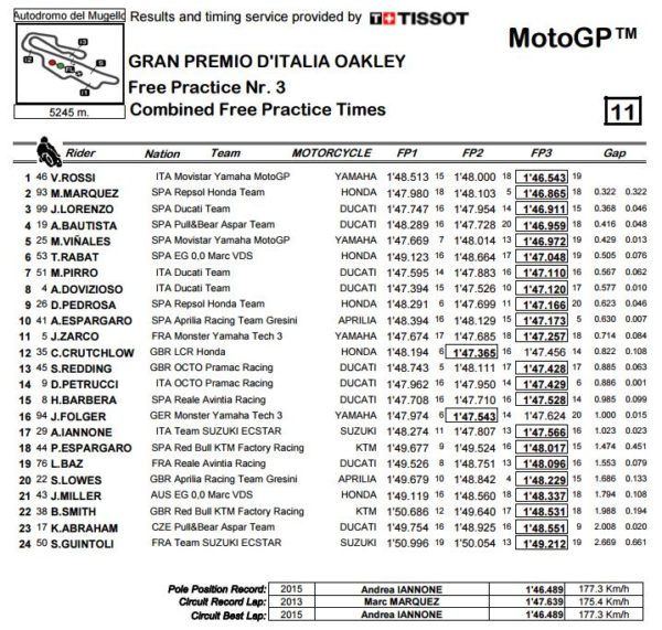 combin-mgp-mugello