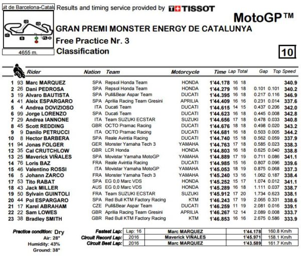 fp3-mgo-montmelo