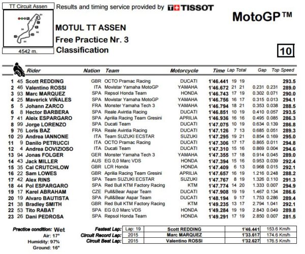 fp3-mgp-asscattura