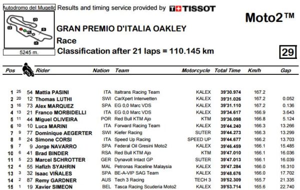 m2-gp-mugello