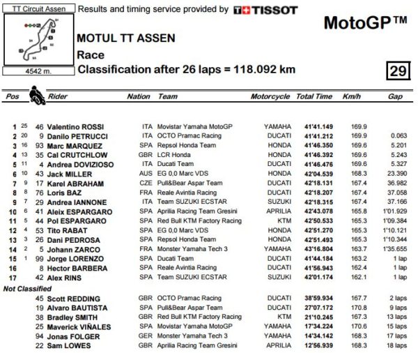 assen-mgp-garacattura