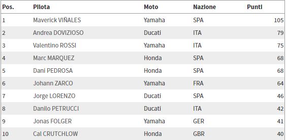 classifica-post-mugello