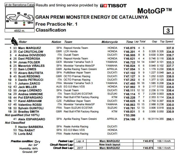 fp1-barcellona