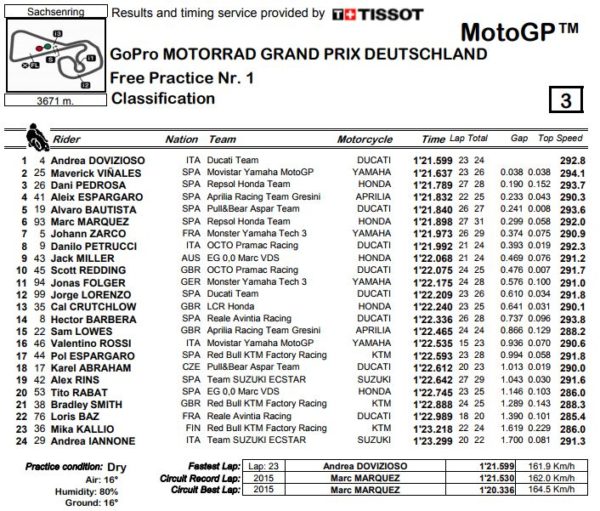 fp1-sachs-mgp-germcattura