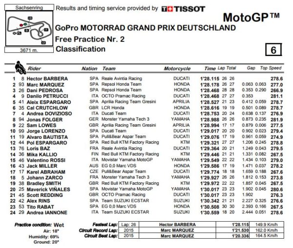 fp2-sachs-germcattura