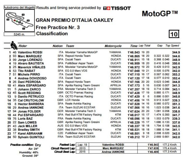 fp3-mgp-mugello