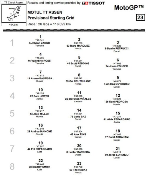 grid-mgp-assen