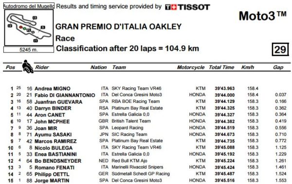 m3-gp-mugello