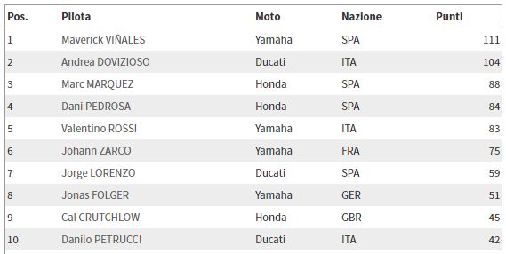 mgp-class-dopo-barc