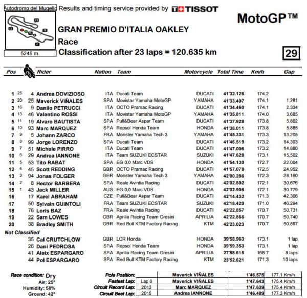 motogp-mugello